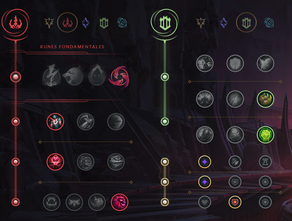 Pyke Support Guide S Build Runes Et Sorts Sur Lol Breakflip